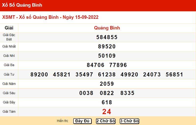Bảng kết quả xổ số miền Trung đài Quảng Bình 15/09