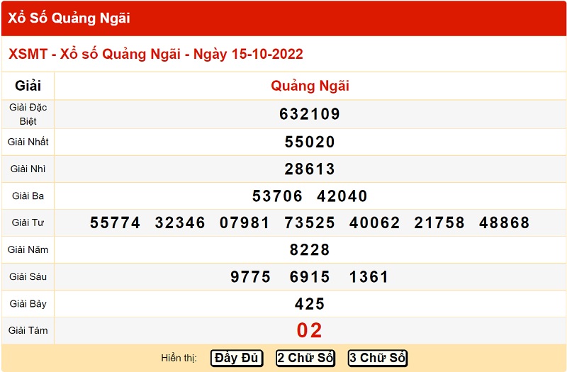 Bảng kết quả xổ số miền Trung đài Quảng Ngãi 15/10