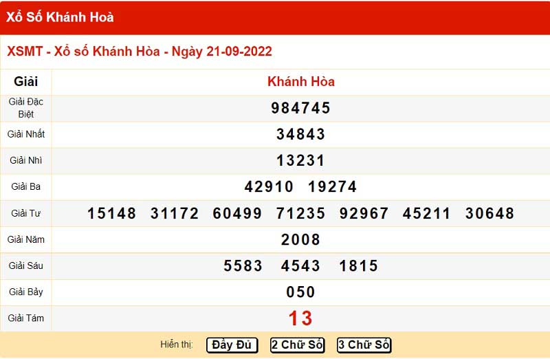 Bảng kết quả xổ số miền Trung đài Khánh Hòa 21/09