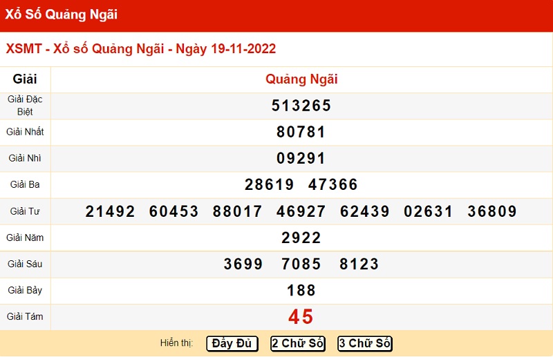 Bảng kết quả xổ số miền Trung đài Quảng Ngãi 19/11