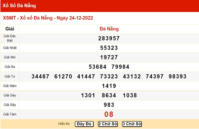 Bảng KQXS Miền Trung 24/12
