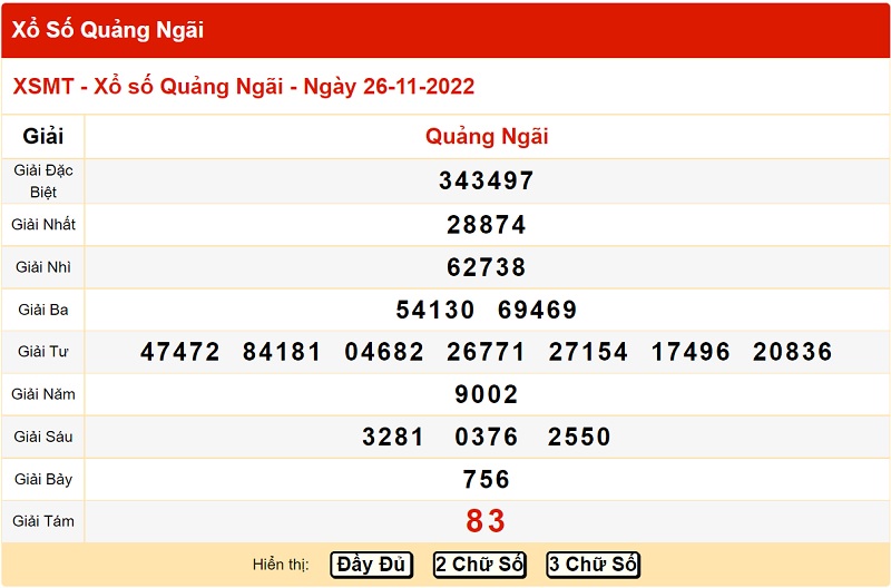 Kết quả xổ số miền Trung ngày 26/11