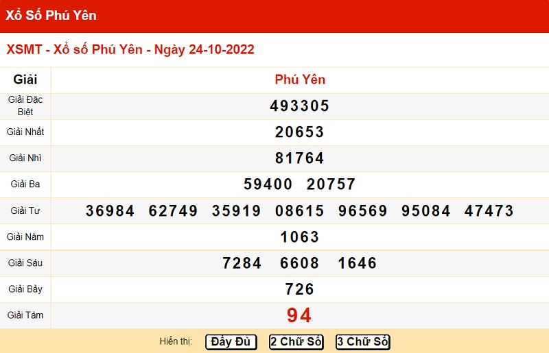 Bảng kết quả xổ số miền Trung đài Phú Yên 24/10