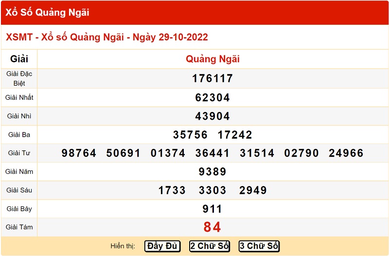 Bảng KQXS miền Nam ngày 29/10/29022