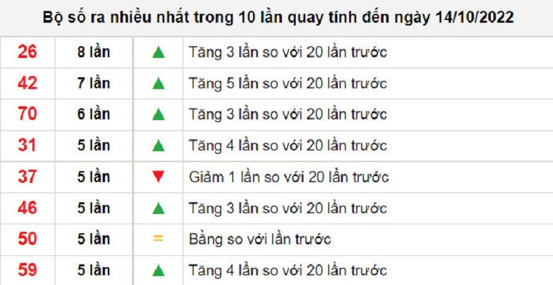 Soi cầu l&ocirc; t&ocirc; k&eacute;p XSMB ng&agrave;y 15/10/2022