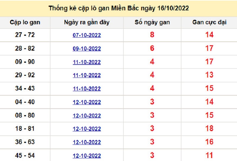 Soi cầu l&ocirc; t&ocirc; k&eacute;p XSMB ng&agrave;y 17/10/2022