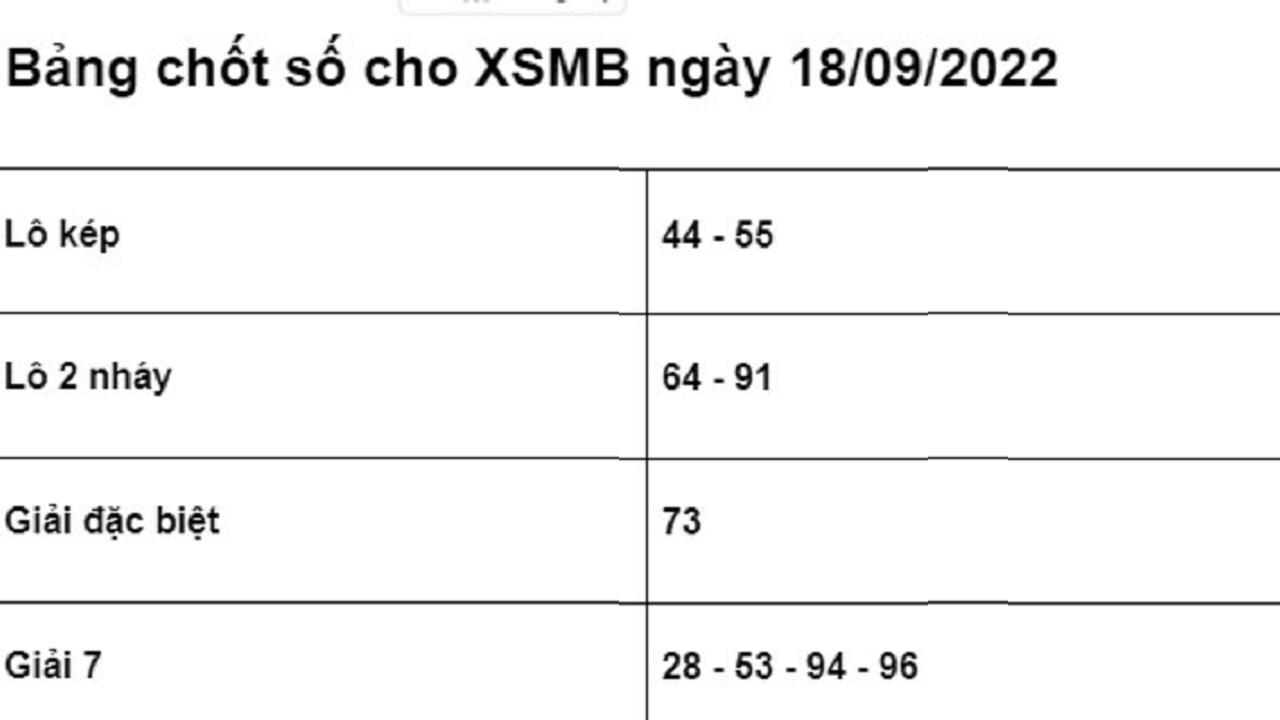 Soi cầu XSMB 18/9/2022