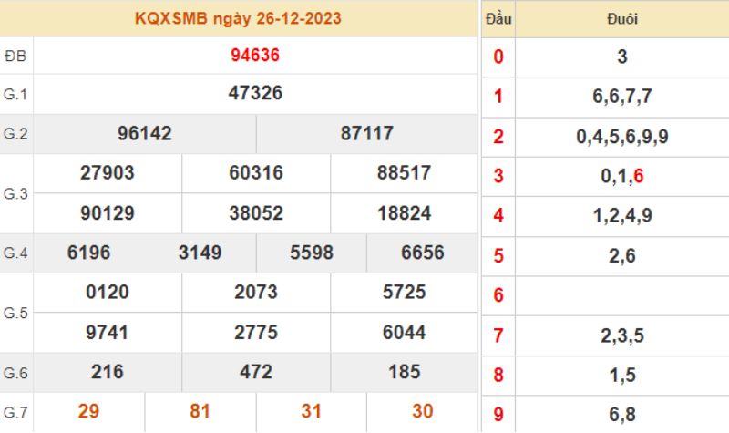 XSMB 100 ngày - Thống kê kết quả xổ số miền Bắc 100 ngày