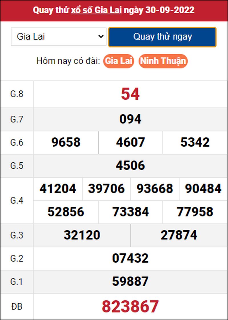  Bảng kết quả xổ số miền Trung đ&agrave;i Gia Lai 30/09