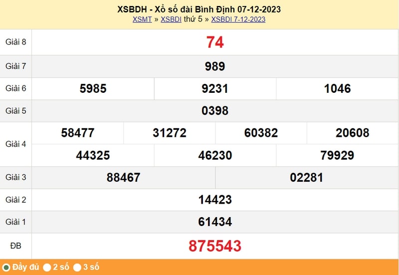 XSBDI thứ 5, kết quả xổ số tỉnh B&igrave;nh Định ng&agrave;y 07/12/2023