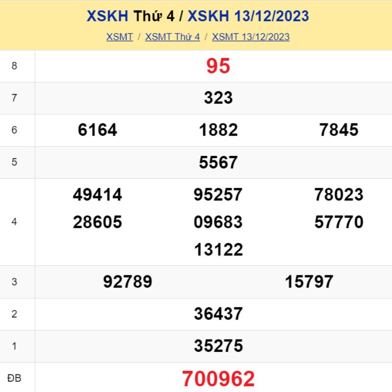 XSKH 13/12, trực tiếp KQXS khánh hòa thứ Tư ngày 13/12/2023