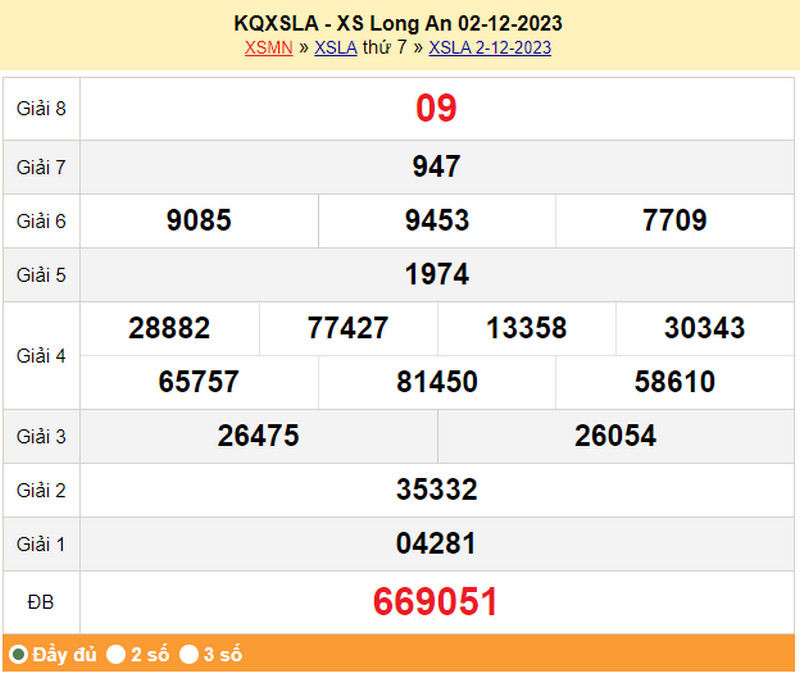 XSLA 2/12, kết quả xổ số Long An thứ 7 ng&agrave;y 2/12/2023