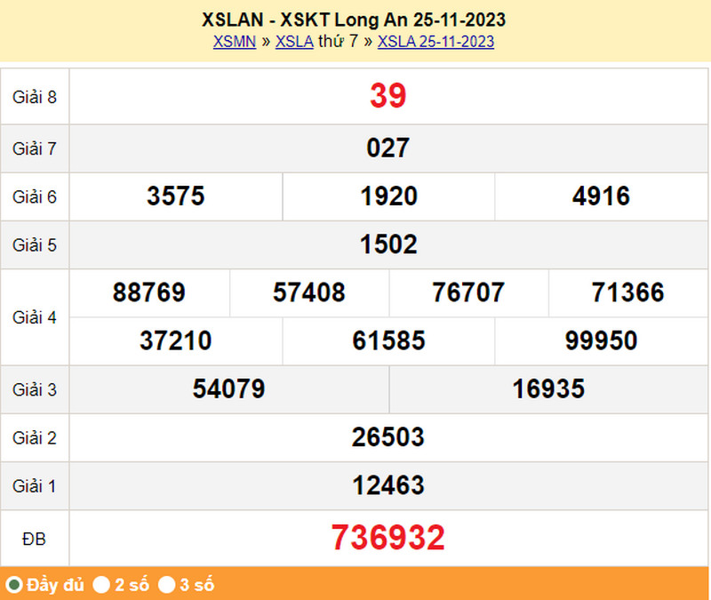 XSLA 25/11, kết quả xổ số Long An thứ 7 ng&agrave;y 25/11/2023