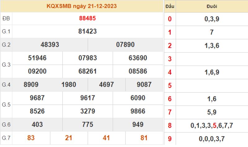 XSMB 30 ng&agrave;y - Kết quả XSMB thứ 4 ng&agrave;y 21/12/2023