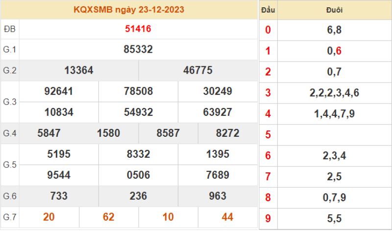 XSMB 30 ng&agrave;y - Kết quả XSMB thứ 6 ng&agrave;y 23/12/2023