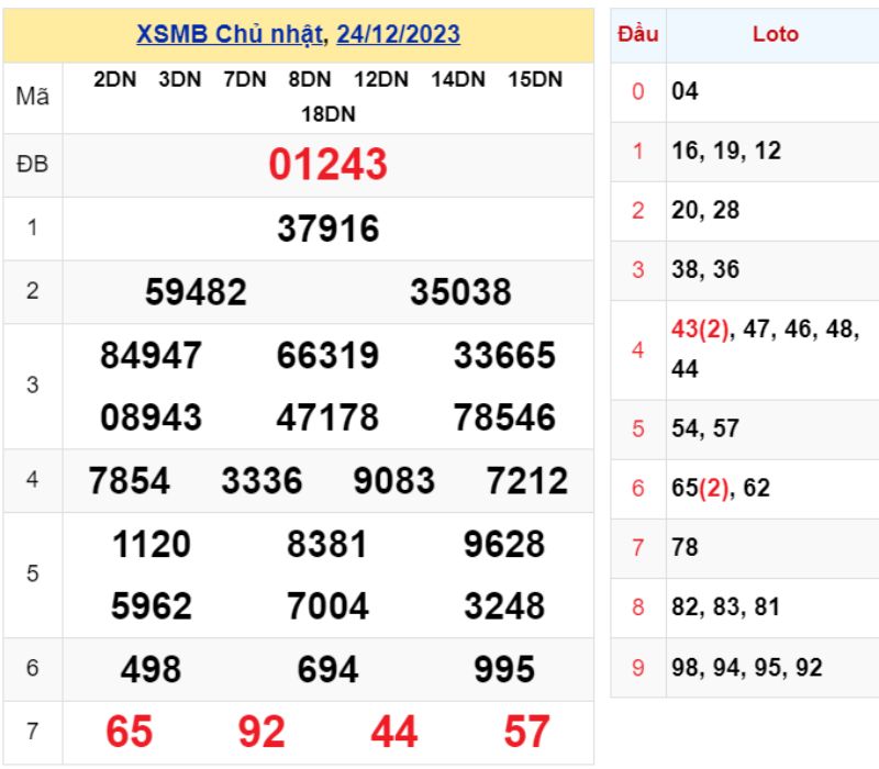 XSMB 90 ng&agrave;y - Kết quả XSMB thứ Bảy ng&agrave;y 24/12/2023