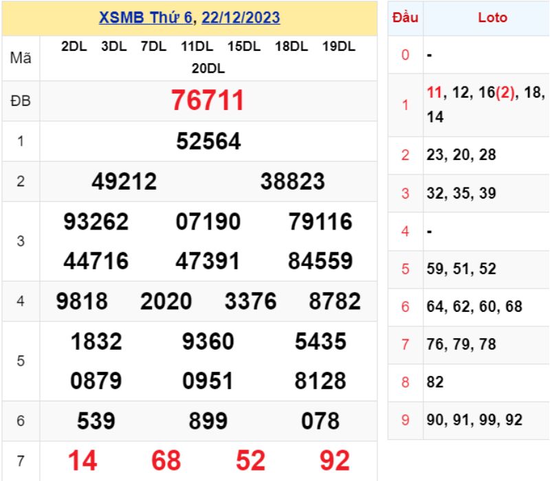XSMB 90 ng&agrave;y - Kết quả XSMB thứ Năm ng&agrave;y 22/12/2023