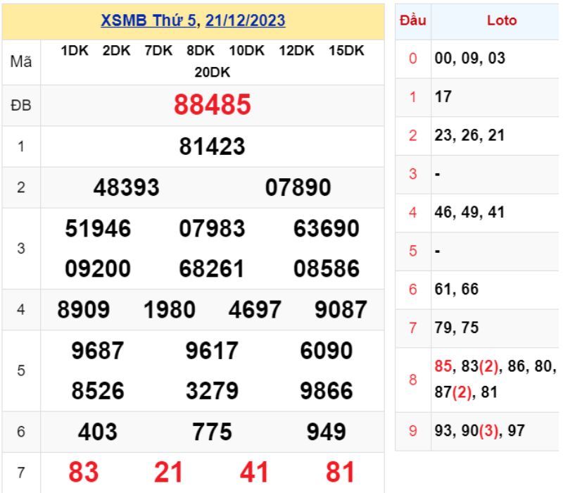 XSMB 90 ng&agrave;y - Kết quả XSMB thứ Tư ng&agrave;y 21/12/2023