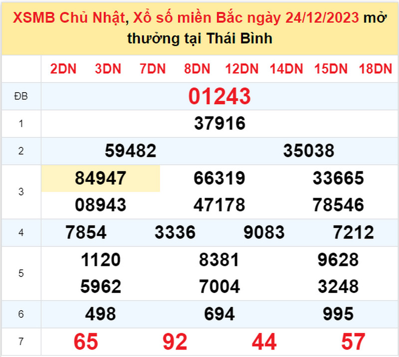 KQXS chủ nhật ng&agrave;y 24/12/2023
