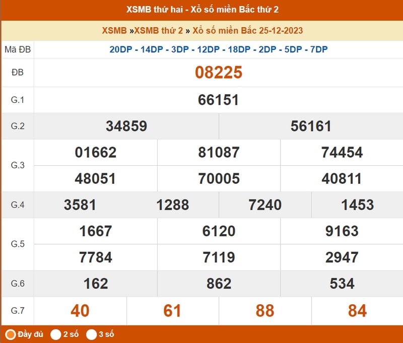 XSMB thứ 2, kết quả xổ số miền Bắc ng&agrave;y 25/12/2023