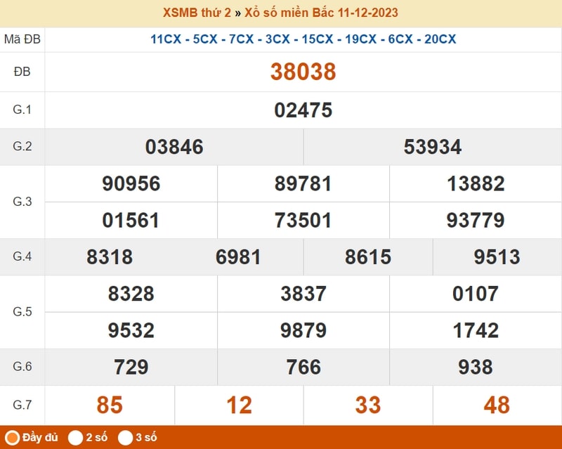 XSMB thứ 2, kết quả xổ số miền Bắc thứ Hai h&agrave;ng tuần ng&agrave;y 11/12/2023