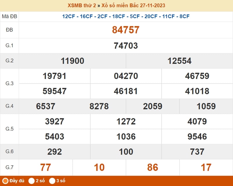 XSMB thứ 2, kết quả xổ số miền Bắc thứ Hai h&agrave;ng tuần ng&agrave;y 27/11/2023