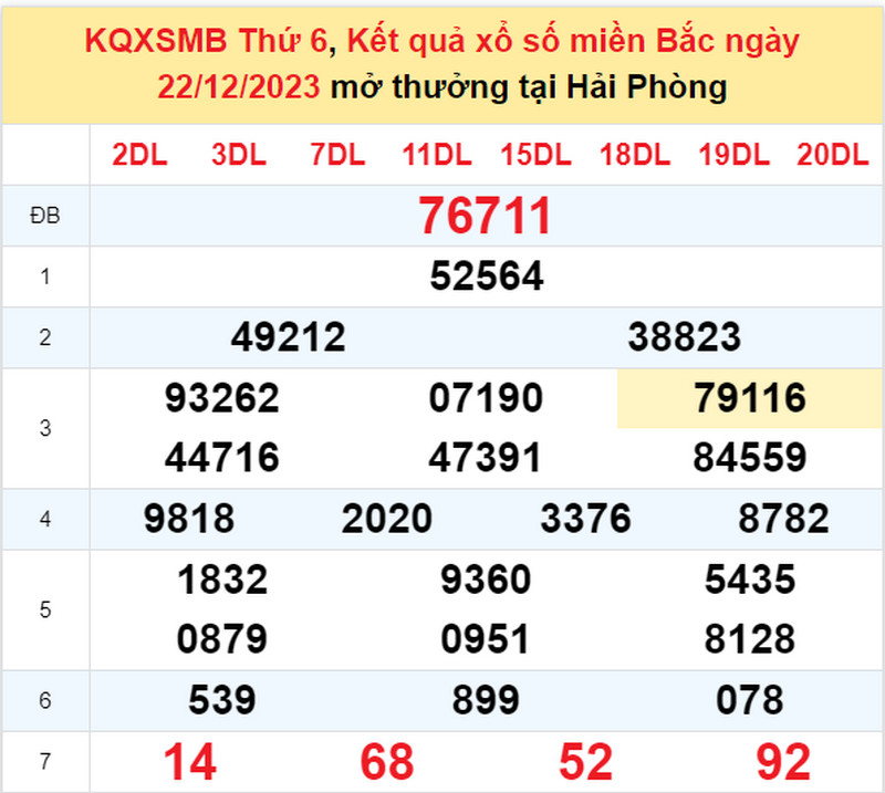 XSMB 30 ng&agrave;y - Kết quả xổ số miền Bắc thứ 6 ng&agrave;y 22/12/2023
