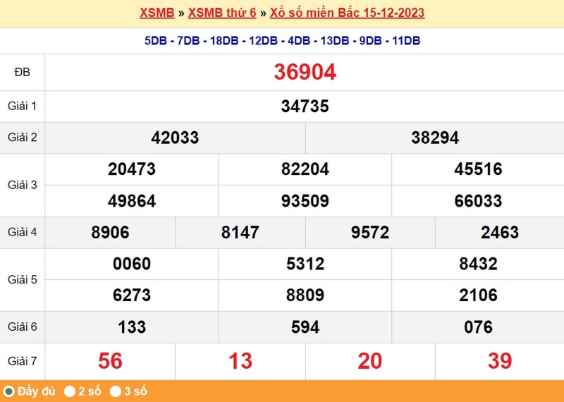 XSMB thứ 6, kết quả XSMB thứ 6 ng&agrave;y 15/12/2023