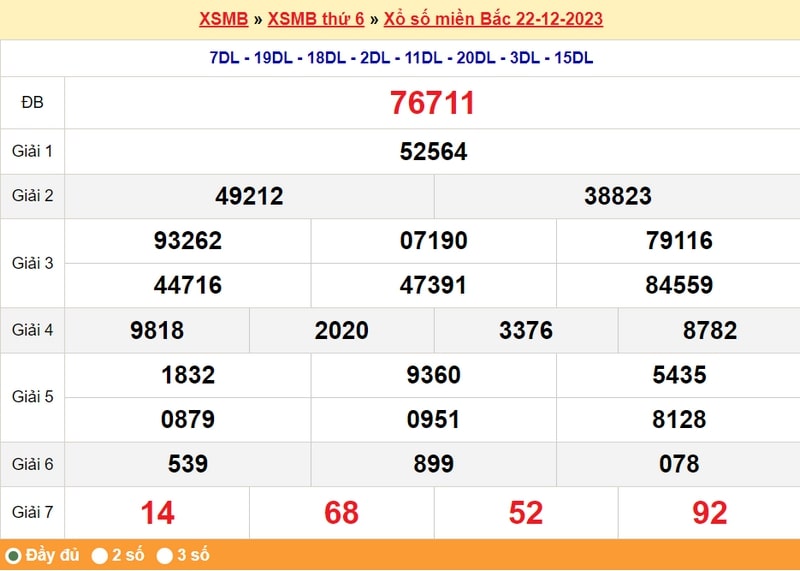 XSMB thứ 6, kết quả XSMB thứ 6 ng&agrave;y 22/12/2023