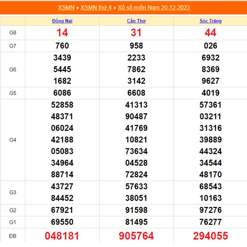 XSMN h&agrave;ng tuần - Kết quả xổ số miền nam thứ 4 ng&agrave;y  20/12/2023 