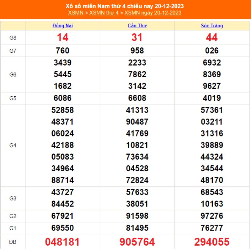 XSMN - Trực tiếp kết quả xổ số miền nam thứ tư h&agrave;ng tuần