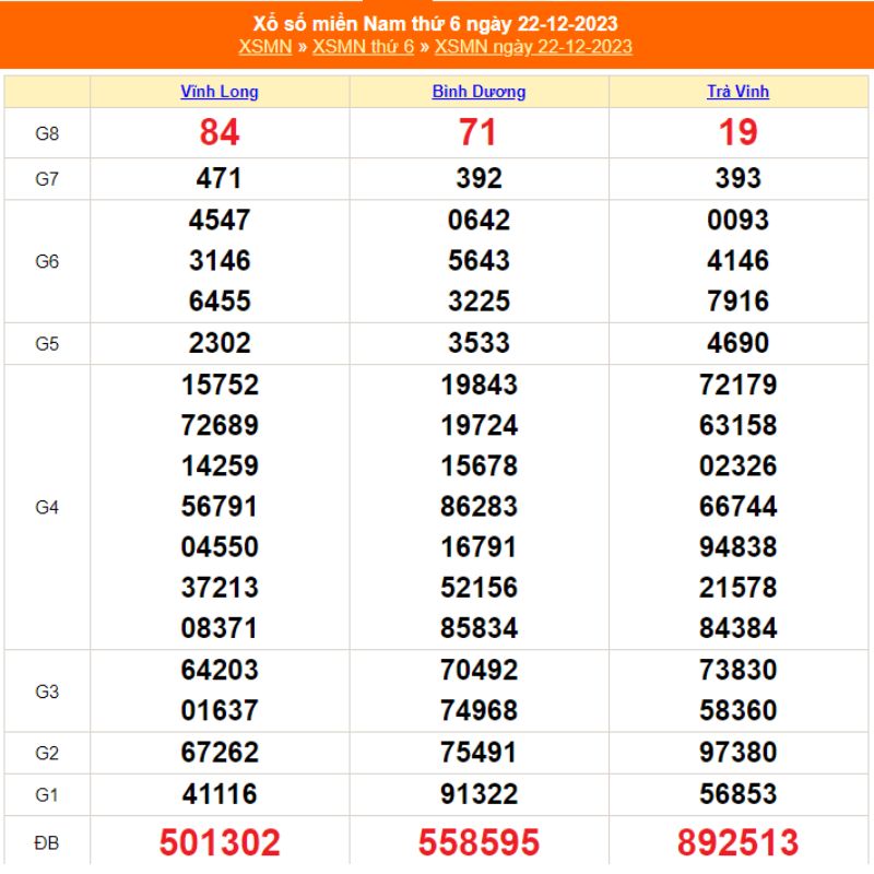Kết quả xổ số miền nam thứ s&aacute;u h&agrave;ng tuần 