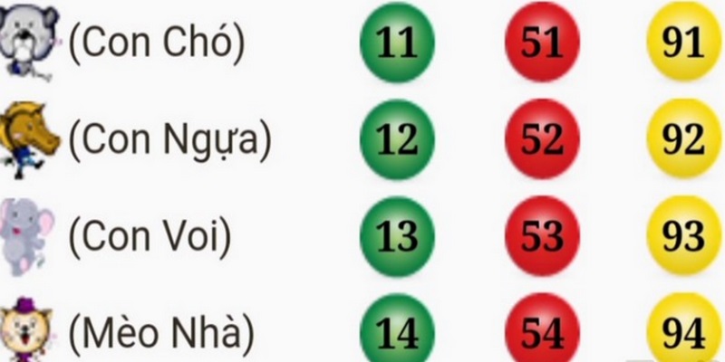 Cách phân chia ý nghĩa các con số theo con giáp là phương pháp phổ biến